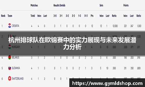 杭州排球队在欧锦赛中的实力展现与未来发展潜力分析
